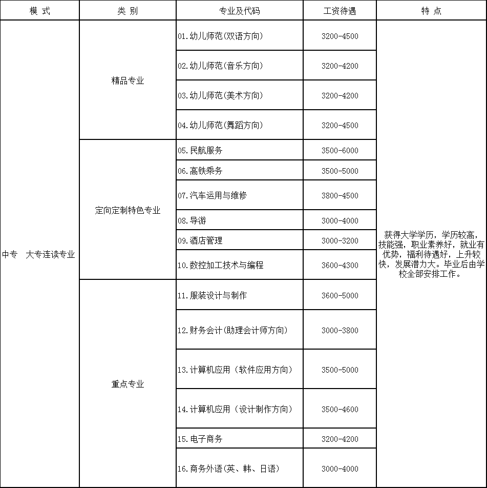 華夏商務(wù)旅游學(xué)校收費標準