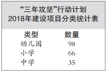 三年攻堅計劃具體數(shù)量表