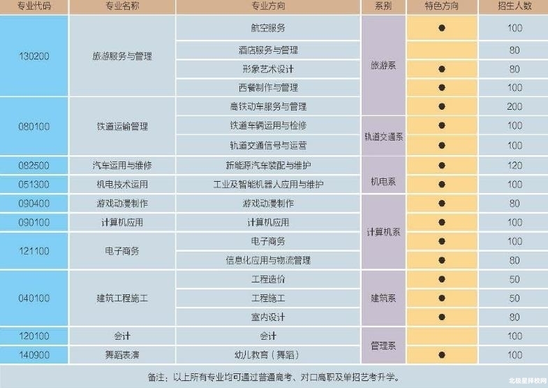 2022年成都華商理工職業(yè)學校招生簡章簡介