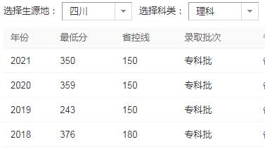 2022年四川商務(wù)職業(yè)技術(shù)學(xué)校錄取分?jǐn)?shù)線是多少