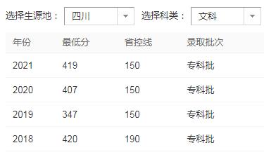 2022年四川商務(wù)職業(yè)技術(shù)學(xué)校錄取分?jǐn)?shù)線是多少