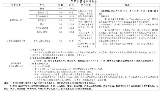 宜賓衛(wèi)校2022年招生簡(jiǎn)章及招生計(jì)劃