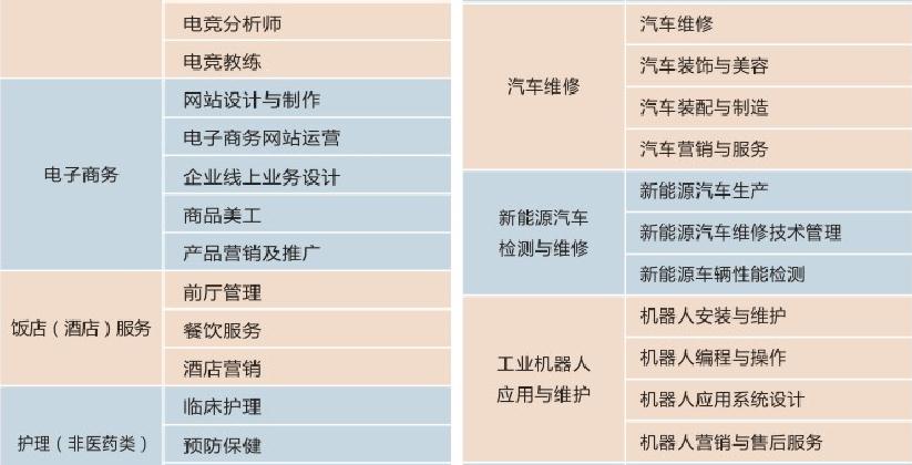 2022年成都希望職業(yè)學(xué)校招生簡章，專業(yè)介紹