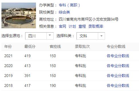 南充職業(yè)技術(shù)學(xué)院錄取分?jǐn)?shù)線2022年是多少--文科錄取分?jǐn)?shù)線