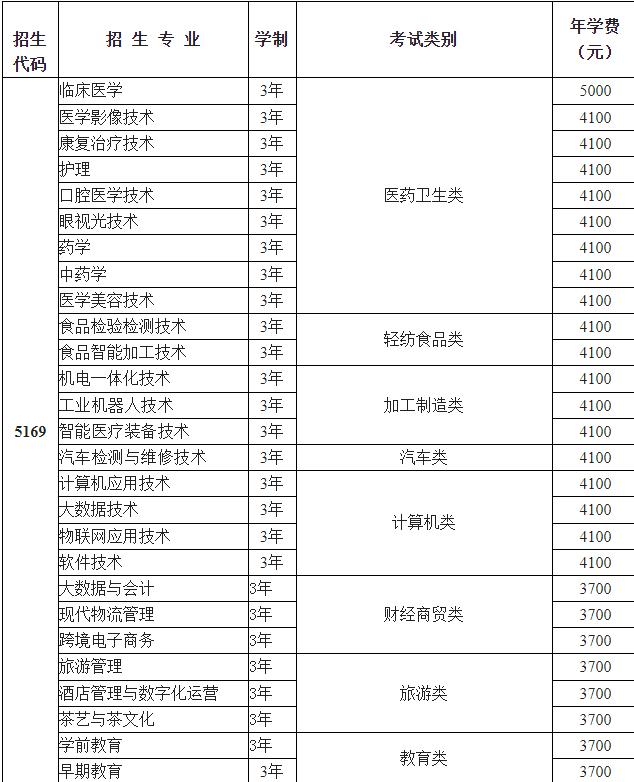 雅安職業(yè)技術(shù)學(xué)院2022年招生簡章及招生內(nèi)容