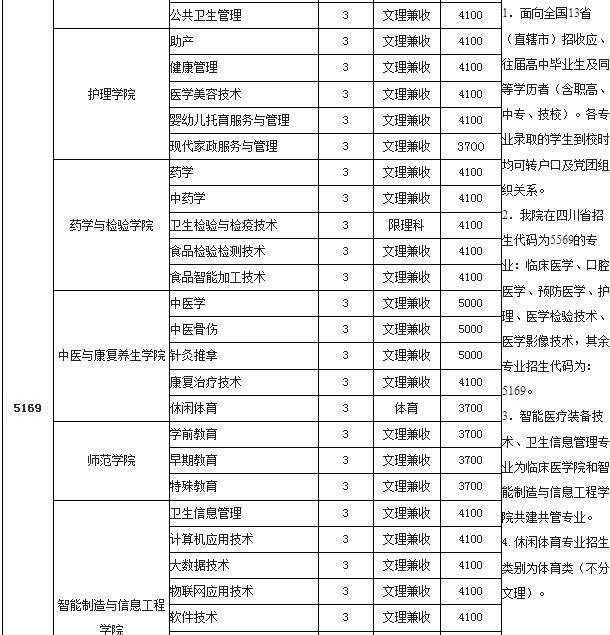 雅安職業(yè)技術(shù)學(xué)院2022年招生簡章及招生內(nèi)容