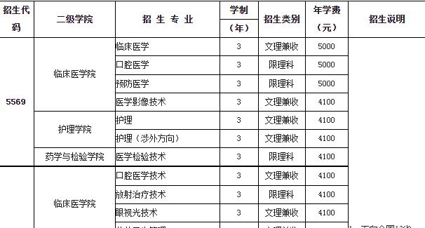 雅安職業(yè)技術(shù)學(xué)院2022年招生簡章及招生內(nèi)容