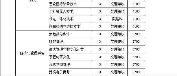 雅安職業(yè)技術(shù)學(xué)院2022年招生簡章及招生內(nèi)容