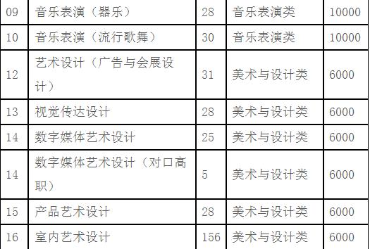 2022年四川藝術(shù)職業(yè)學(xué)院招生簡章內(nèi)容要求