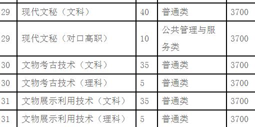 2022年四川藝術(shù)職業(yè)學(xué)院招生簡章內(nèi)容要求