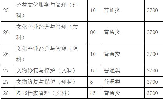 2022年四川藝術(shù)職業(yè)學(xué)院招生簡章內(nèi)容要求