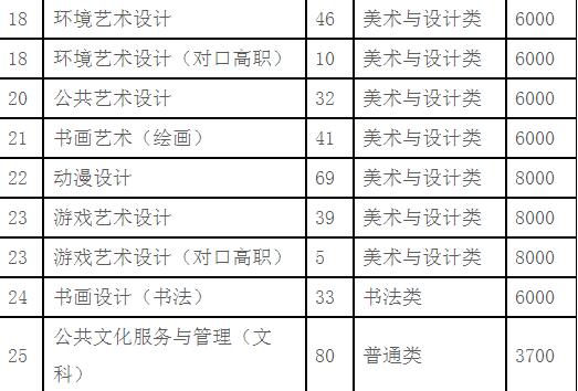 2022年四川藝術(shù)職業(yè)學(xué)院招生簡章內(nèi)容要求