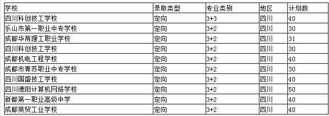 計(jì)算機(jī)應(yīng)用技術(shù)招生計(jì)劃