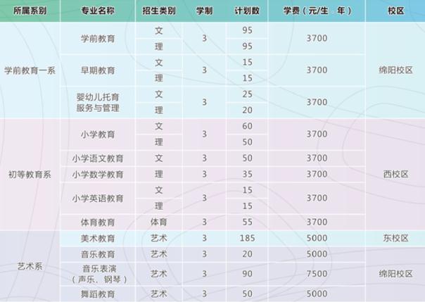 江油幼師學(xué)校2022年招生簡章及招生要求