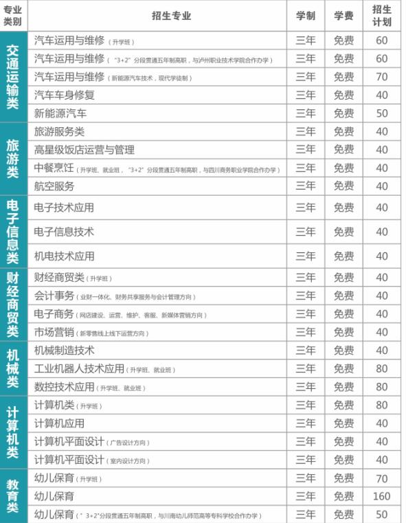 樂(lè)山一職中2022年招生簡(jiǎn)章內(nèi)容要求-招生計(jì)劃